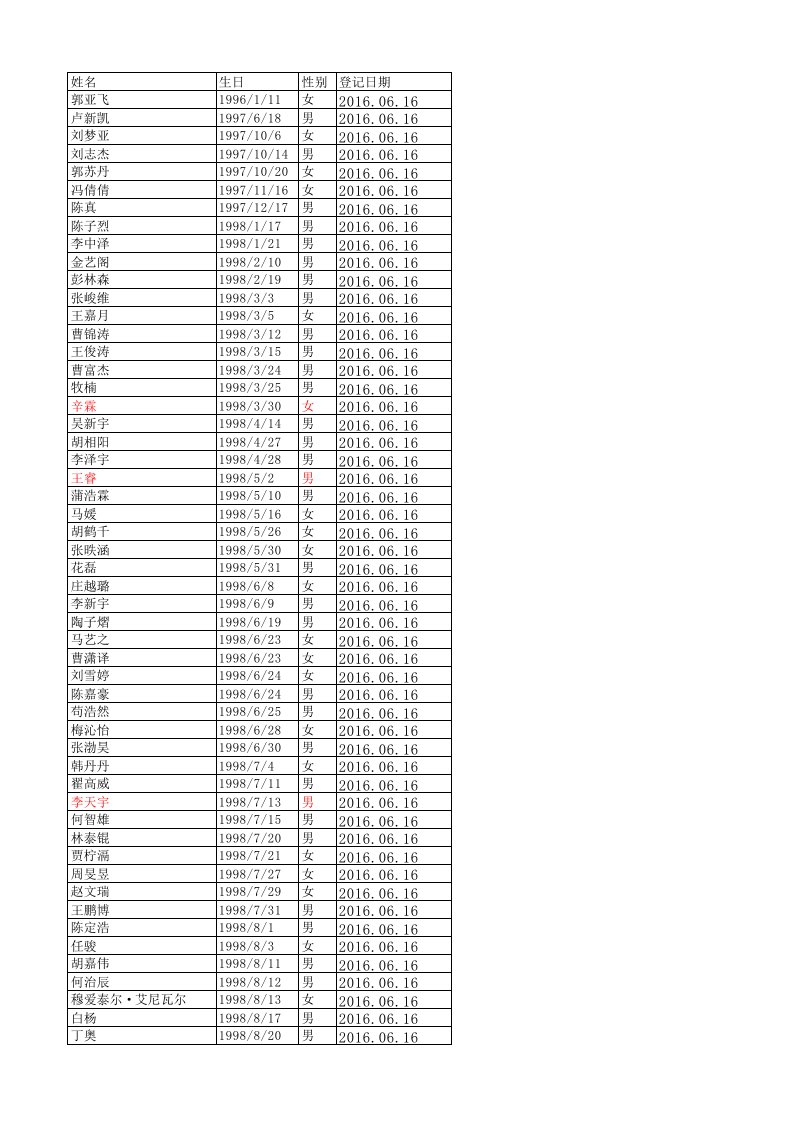 附中18岁以上的学生名单