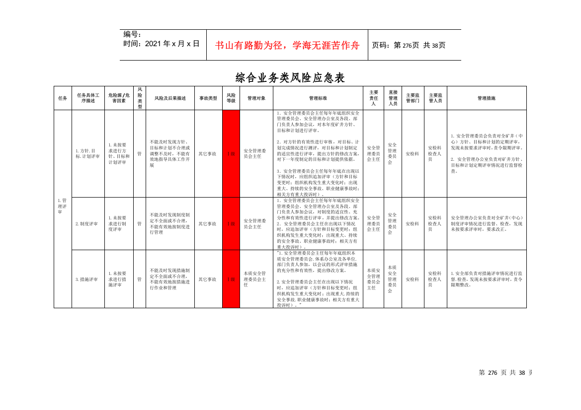 煤矿综合业务类风险管理表