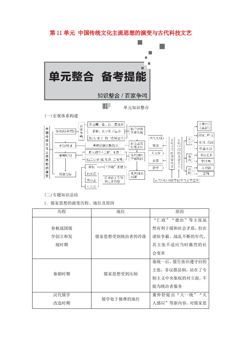 2021届高考历史一轮复习第11单元中国传统文化主流思想的演变与古代科技文艺单元整合备考提能选择性考试模块版学案含解析