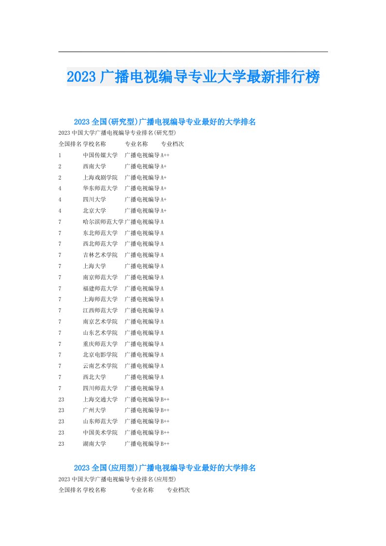 广播电视编导专业大学最新排行榜