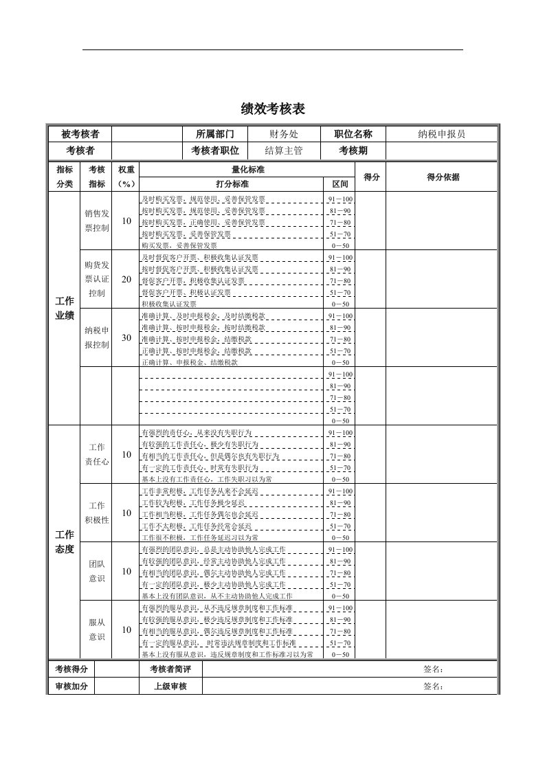 纳税申报员绩效考核表