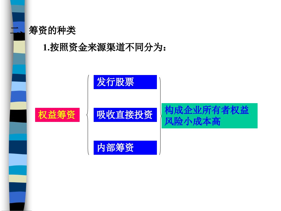 财务管理流动资金管理实训ppt83页课件