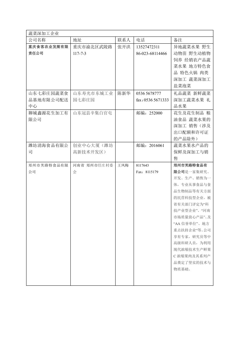 蔬菜深加工企业