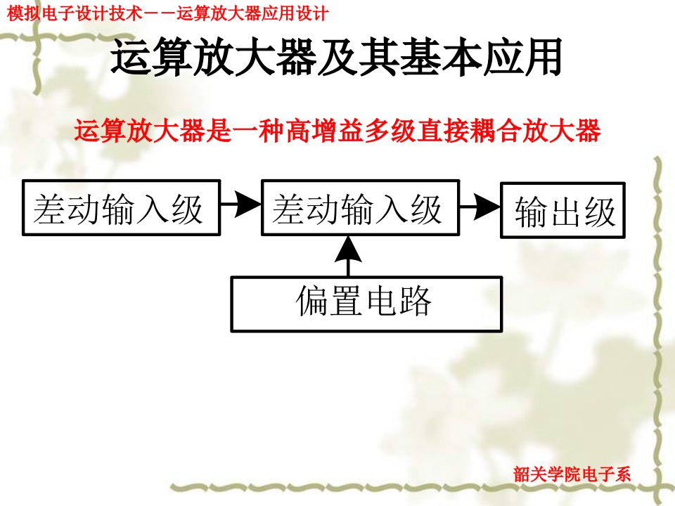 模拟电子设计技术--运算放大器