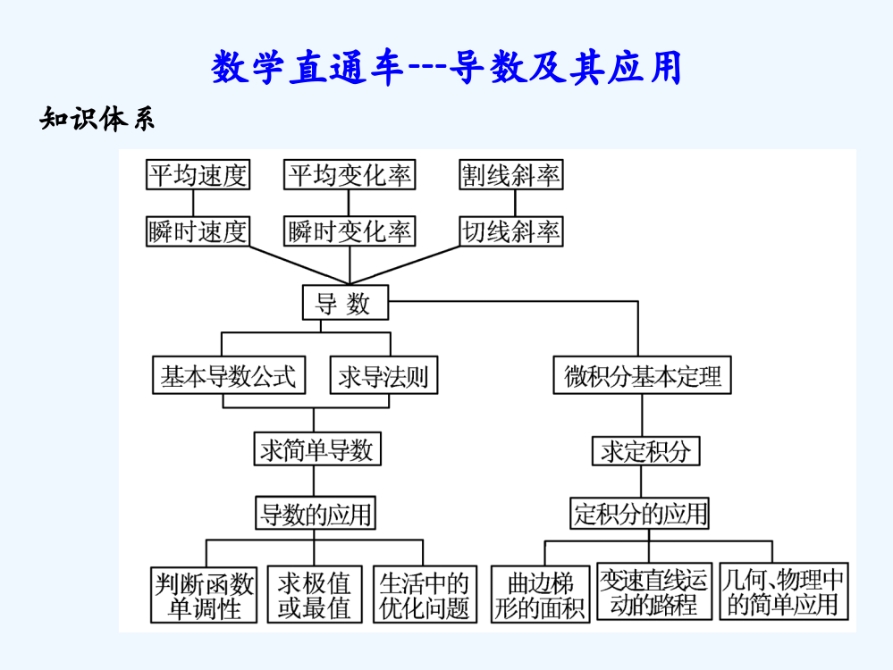 2011届高考数学