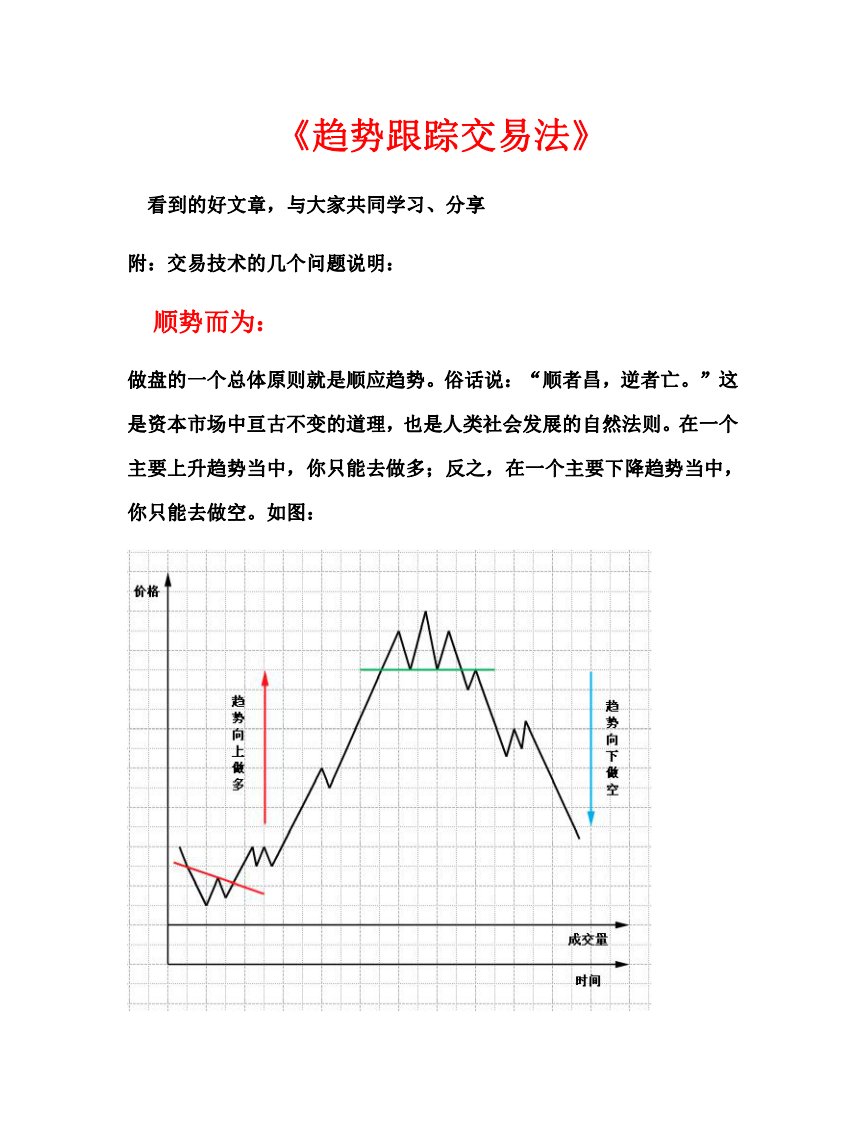 《趋势跟踪交易法》