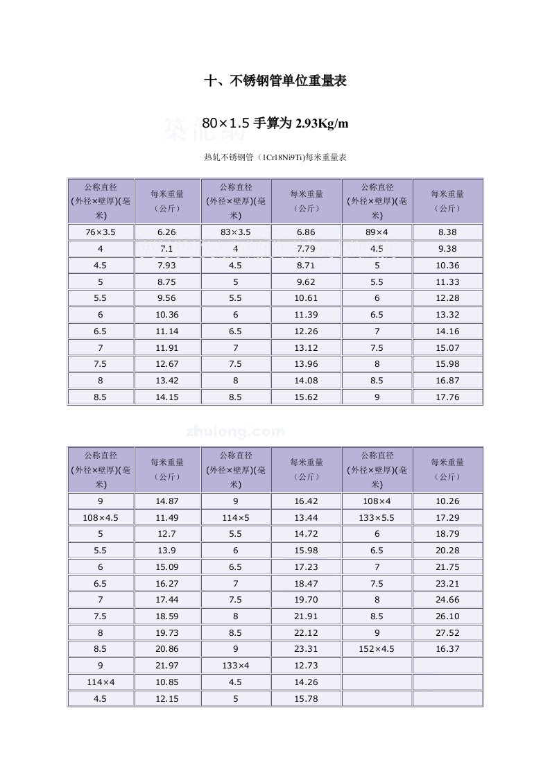 不锈钢管重量表(2)