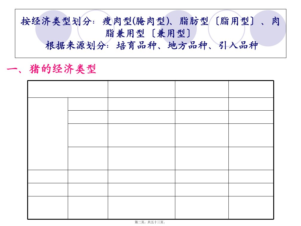 养猪与猪病防治三猪的类型与品种认识解读