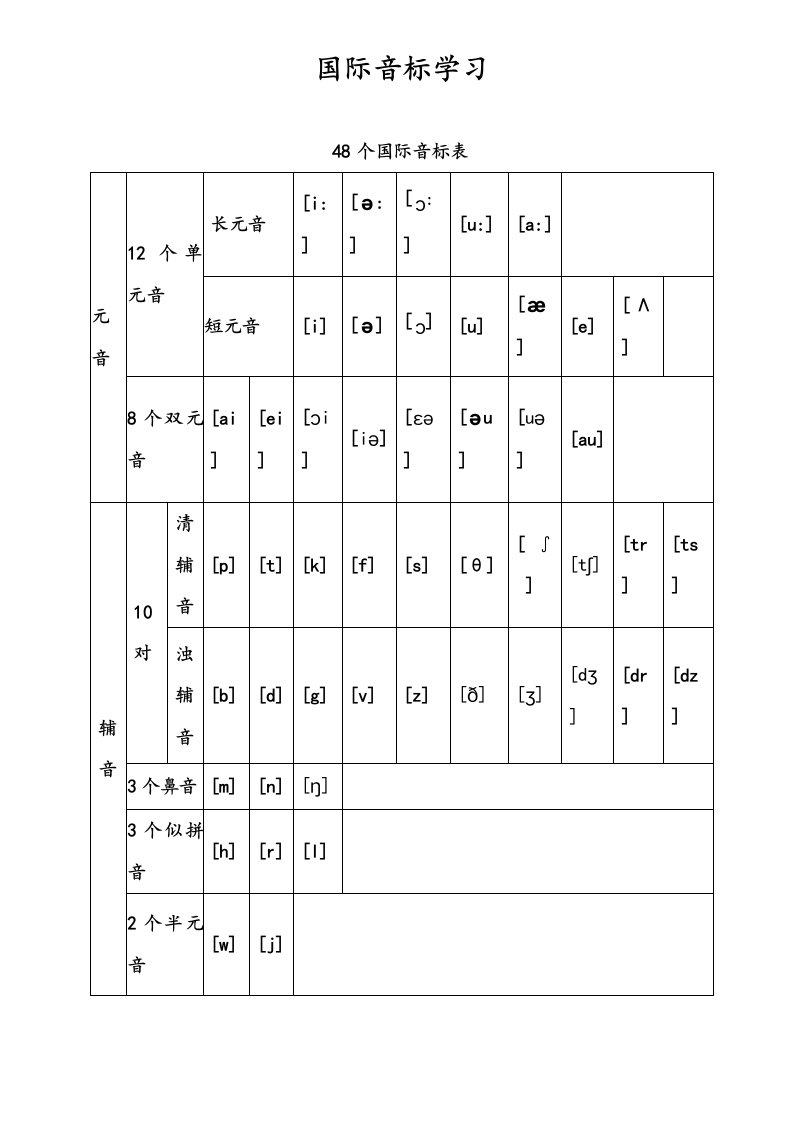 48个国际音标表格(A4打印版)