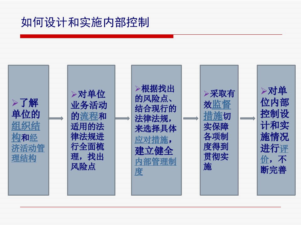 事业单位内部控制研究与探索业务层面内部控制67页PPT