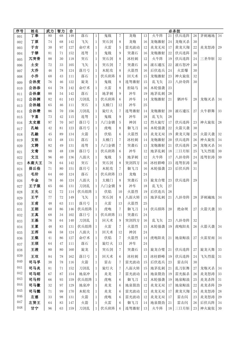 三国群英传2宝典（精选）