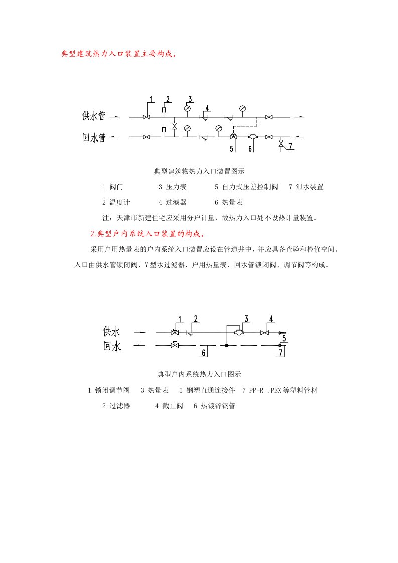 典型建筑热力入口装置主要构成