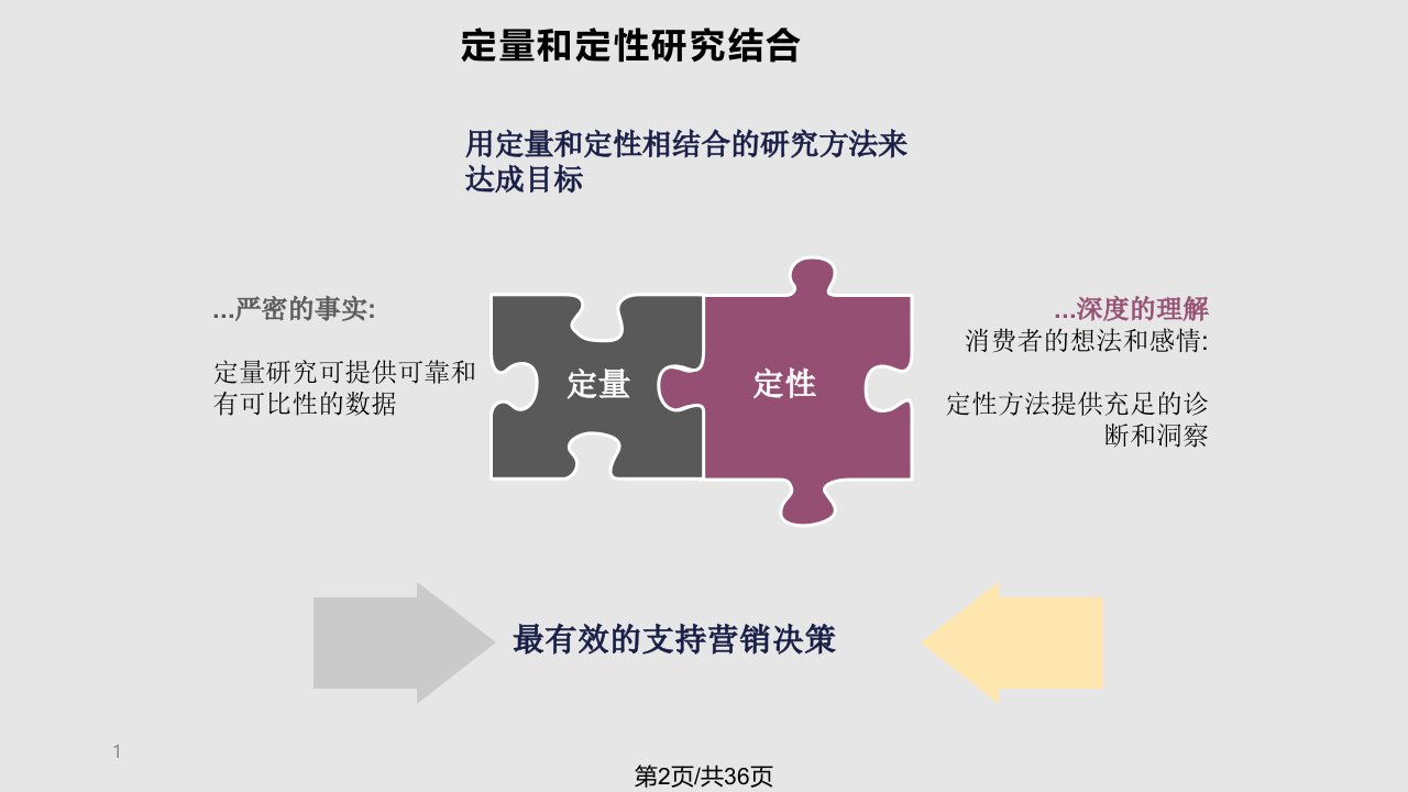 市场研究中的数据分析和阐释课件