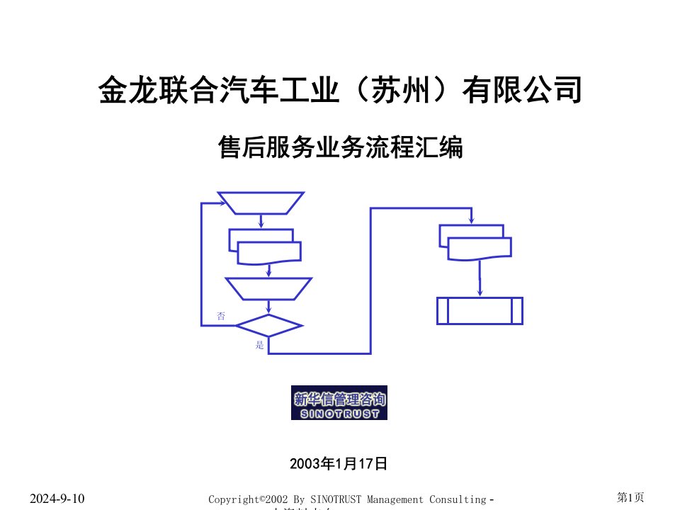 《金龙联合汽车工业公司售后服务业务流程汇编》(33页)-汽车