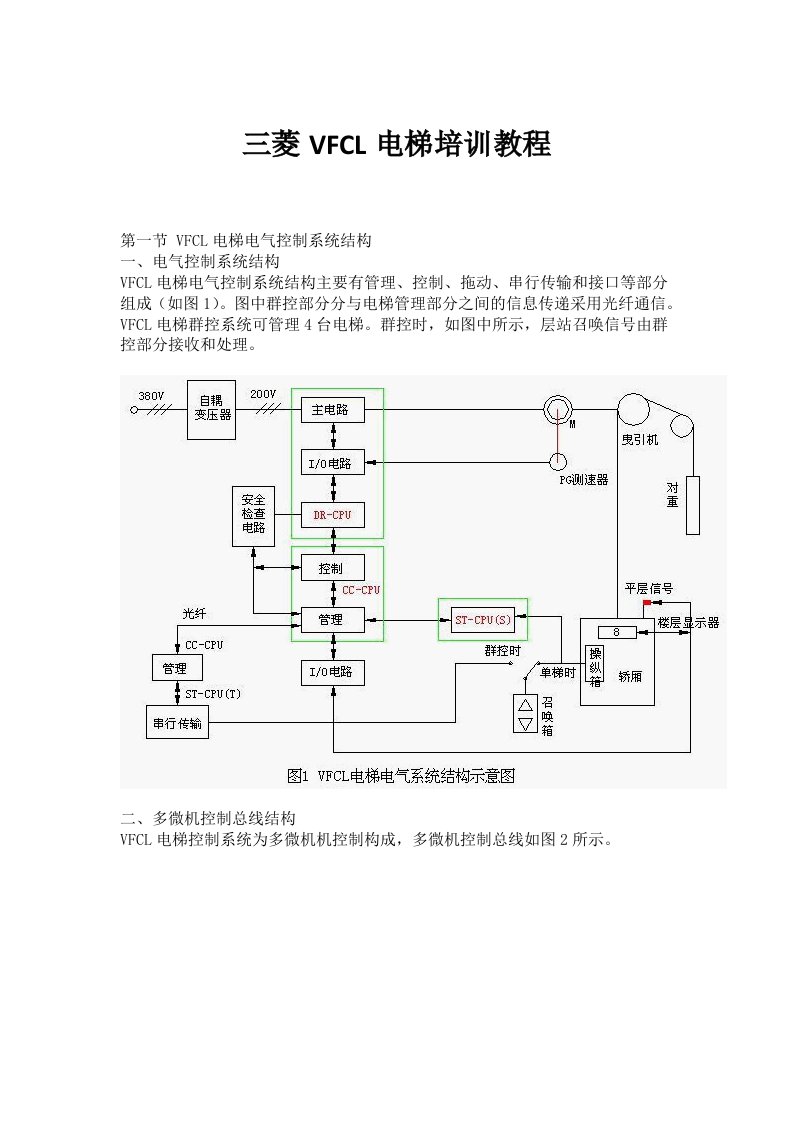 三菱vfcl电梯培训教程