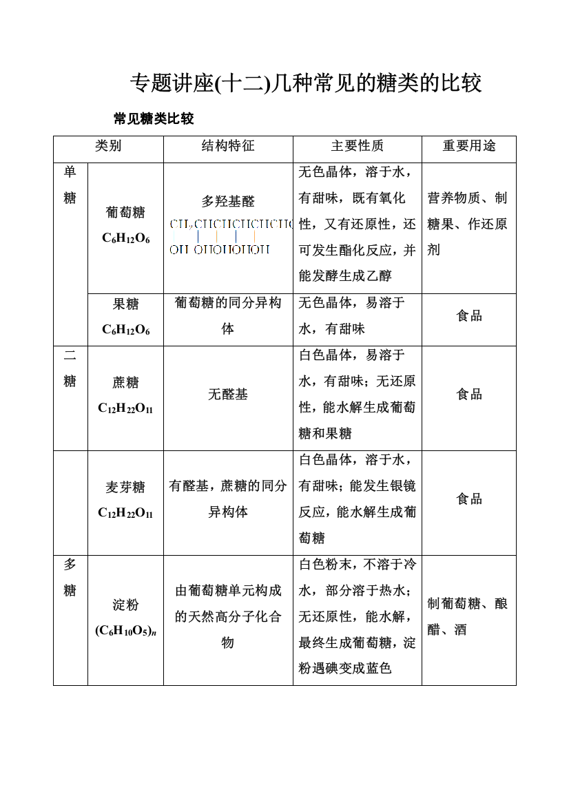 2016-2017年化学&选修5有机化学基础（人教版）习题：专题讲座（十二）