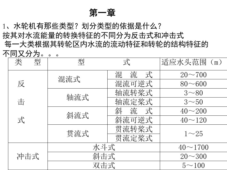 水电站复习题