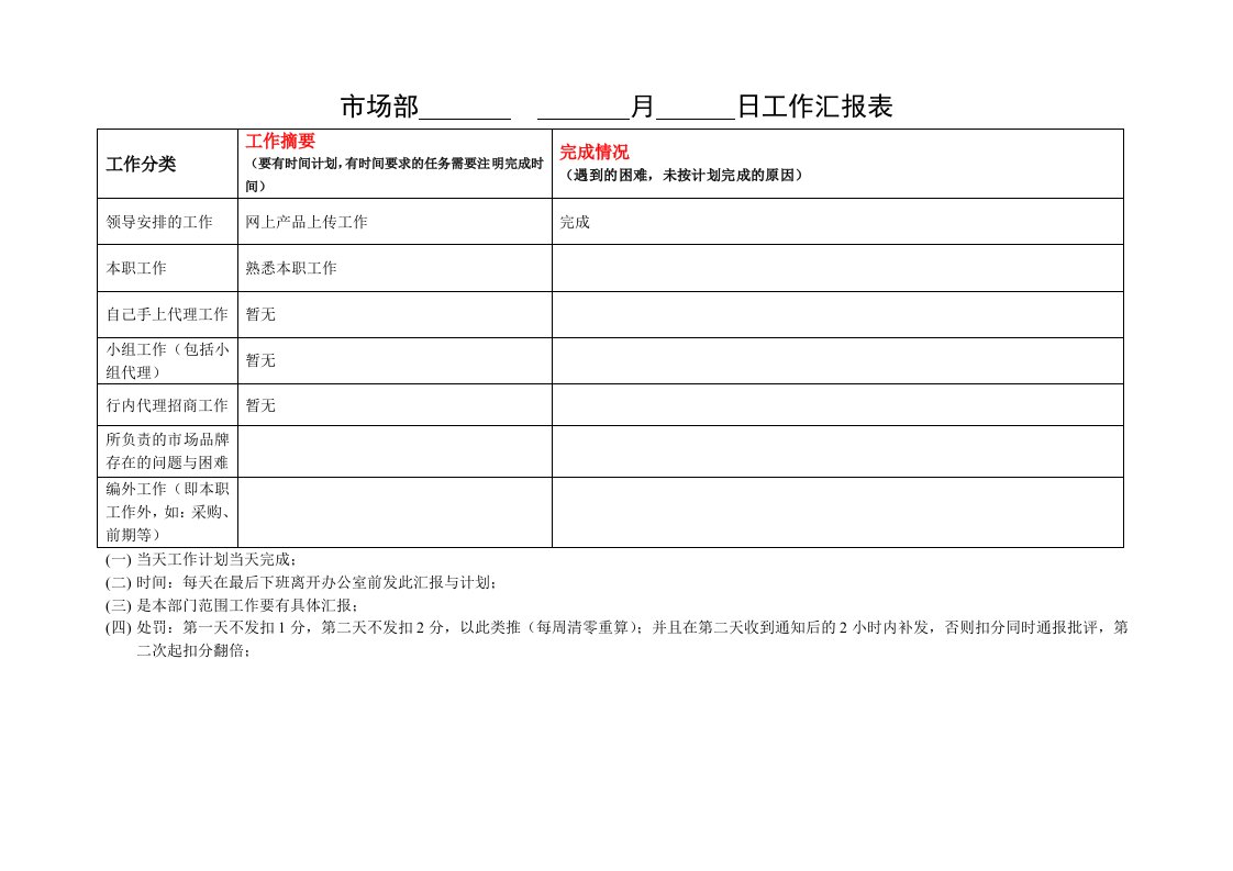 每日工作汇报范本