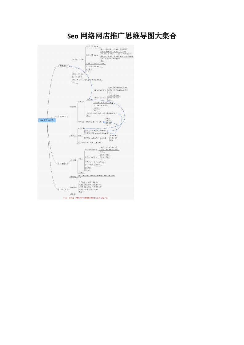 Seo网络网店推广思维导图大集合