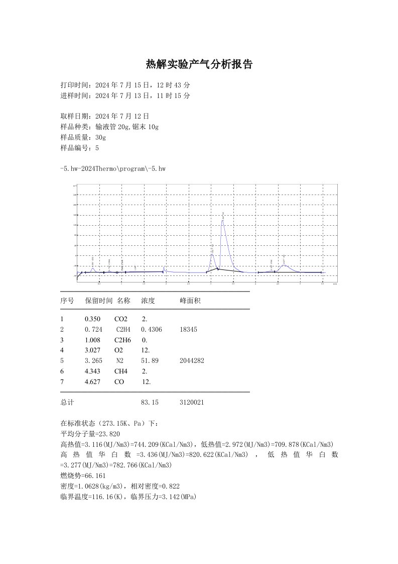 热解实验产气分析报告