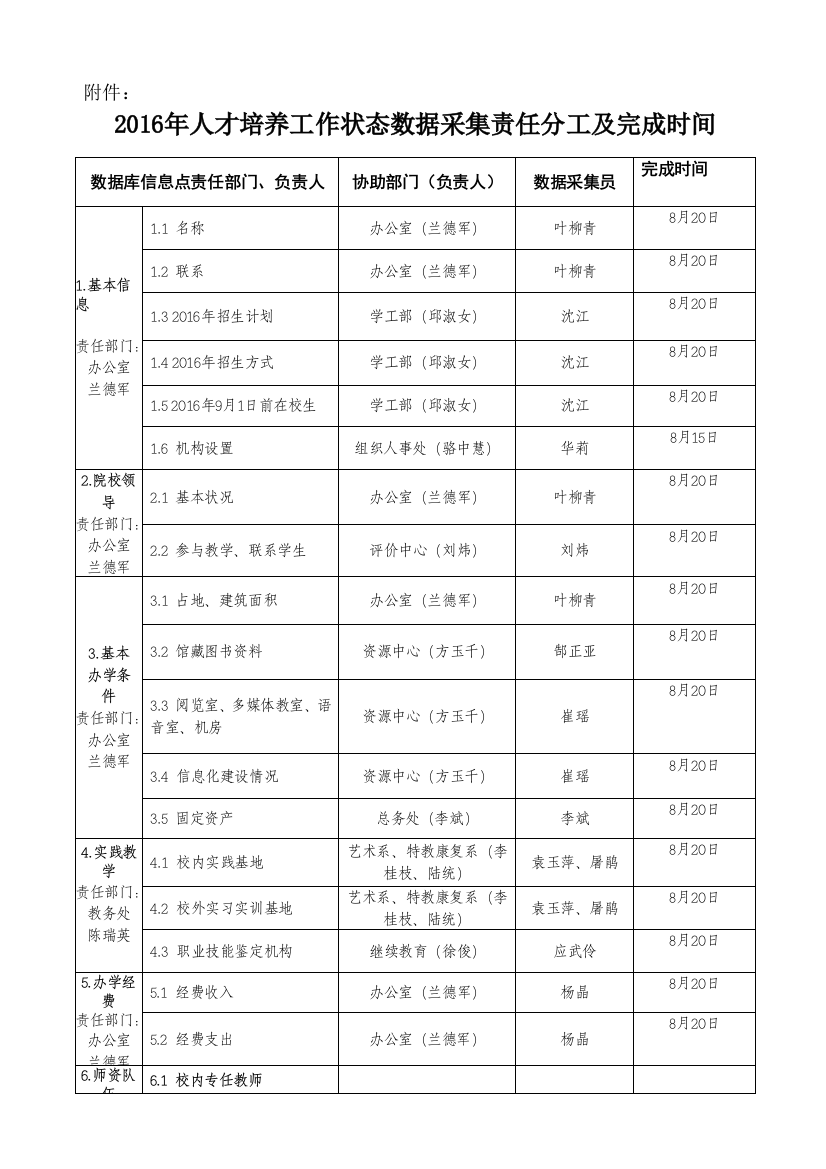 《高等职业院校人才培养工作状态数据采集平台V2