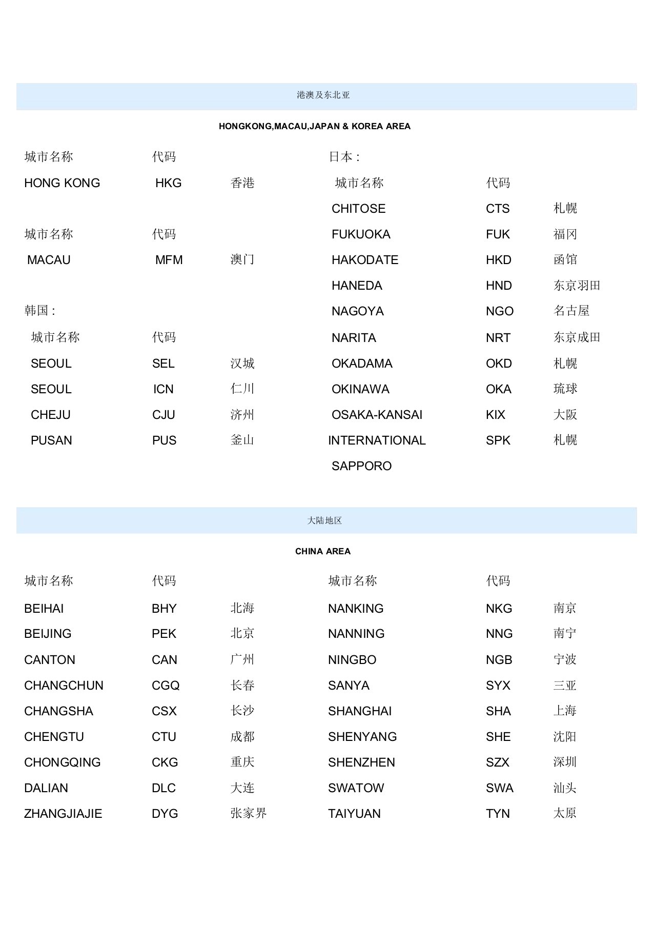 国际国内城市三字代码查询-城市航空代码表