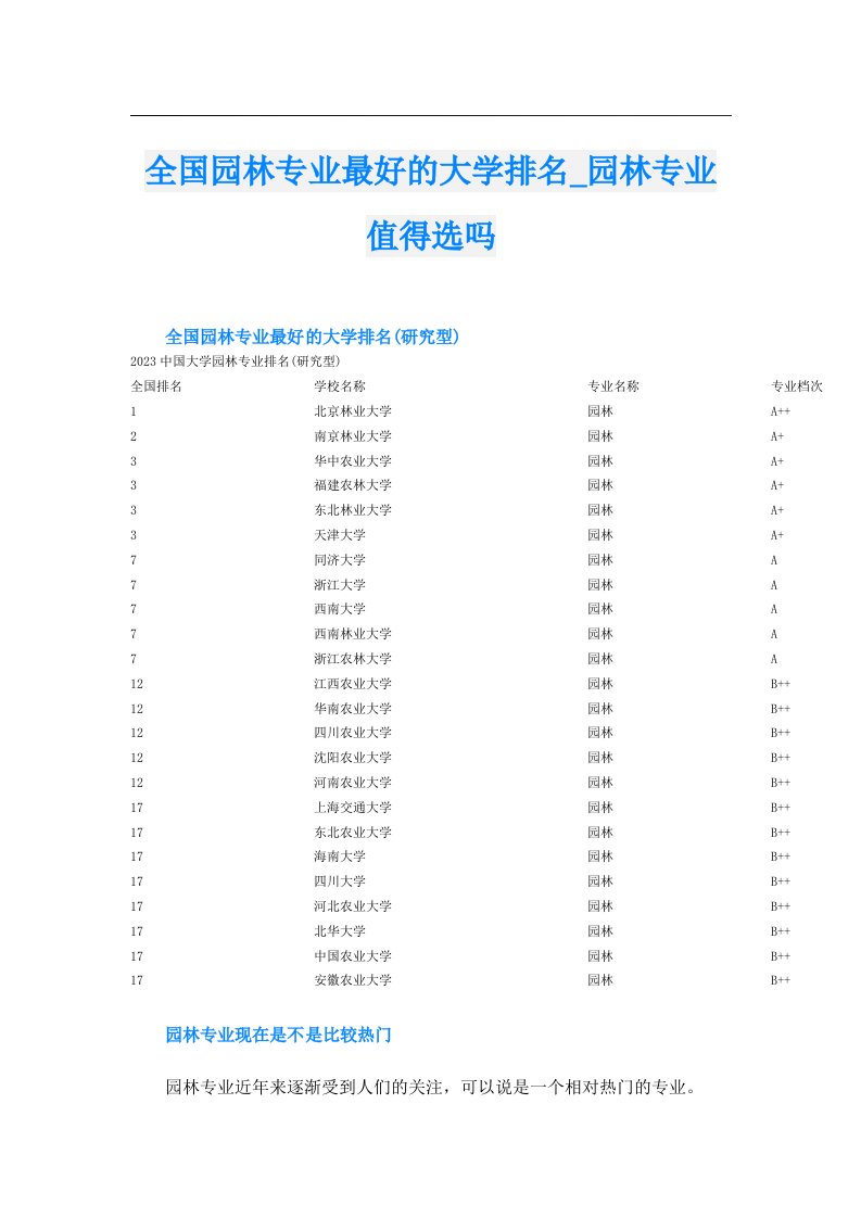 全国园林专业最好的大学排名_园林专业值得选吗