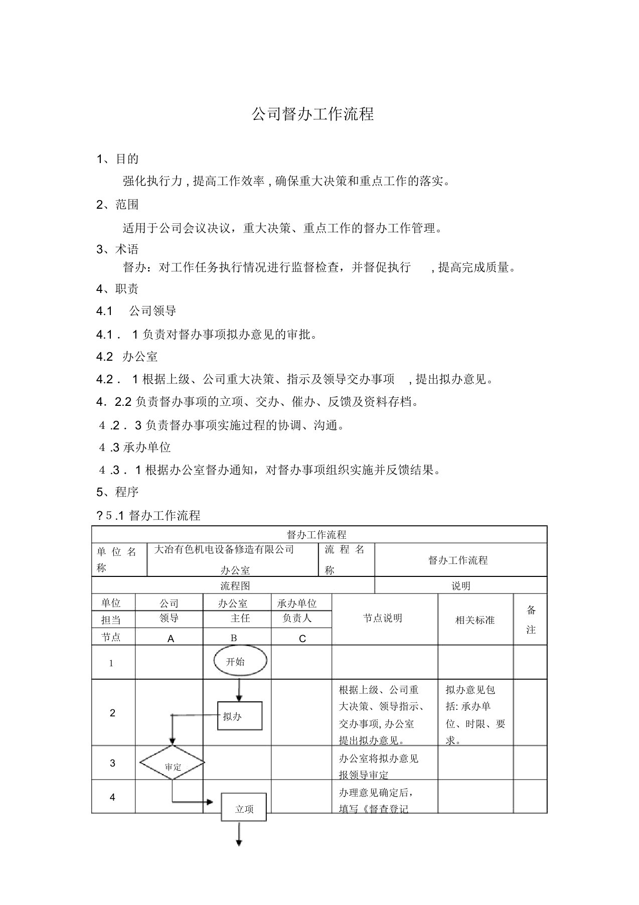 公司督办工作流程