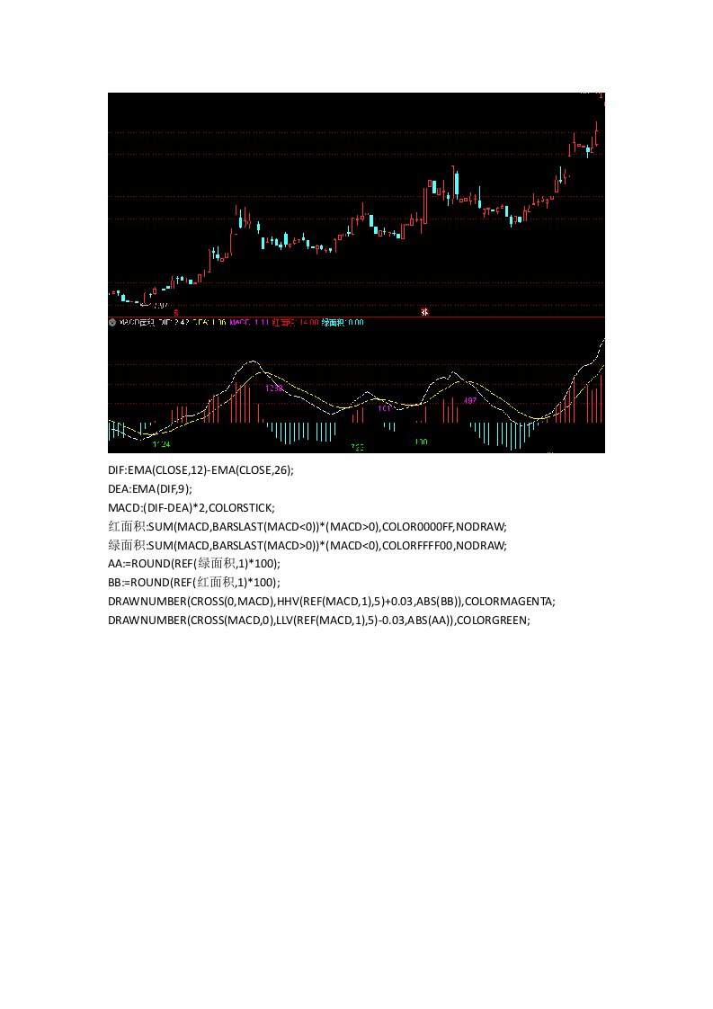 通达信指标公式源码MACD面积