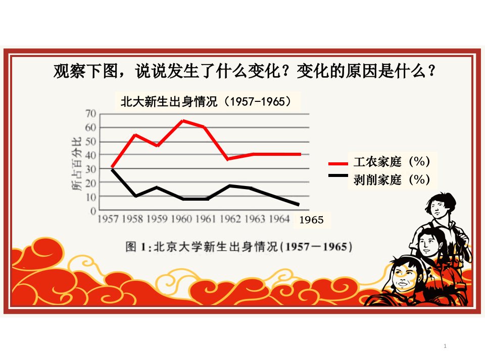 2020-2021学年部编版八年级历史下册第5课三大改造ppt课件