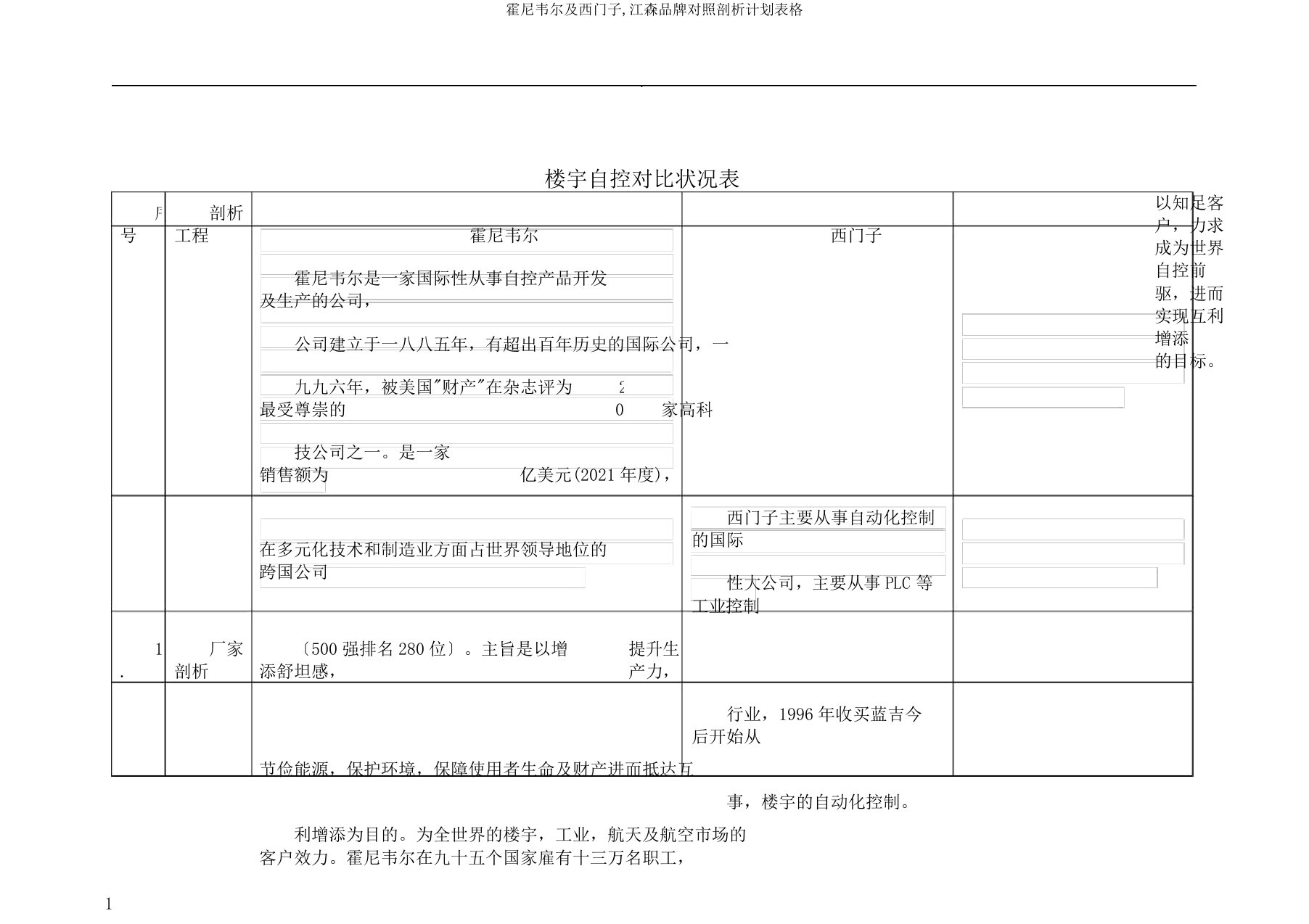 霍尼韦尔及西门子,江森品牌对比分析计划表格