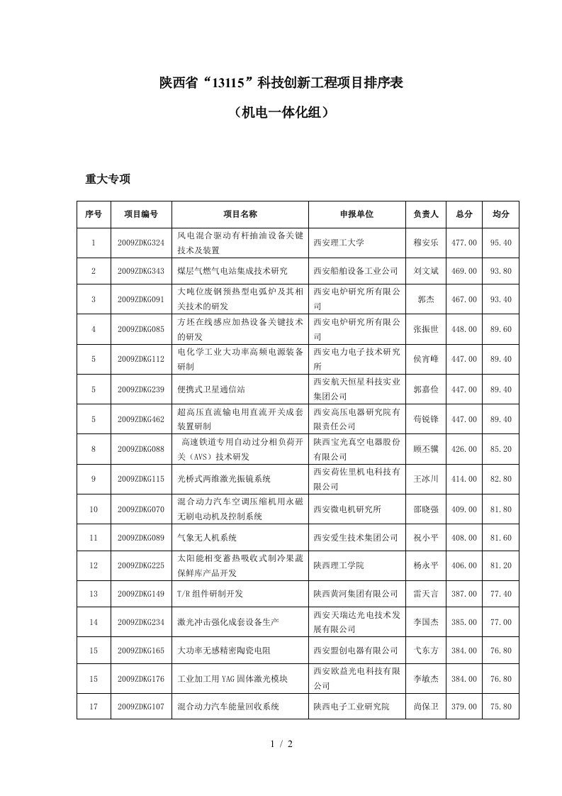 机电一体化组-陕西省“13115”科技创新工程项目