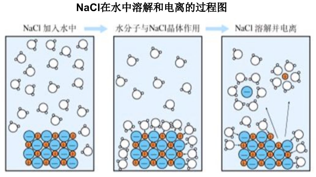 离子反应及其发生的条件