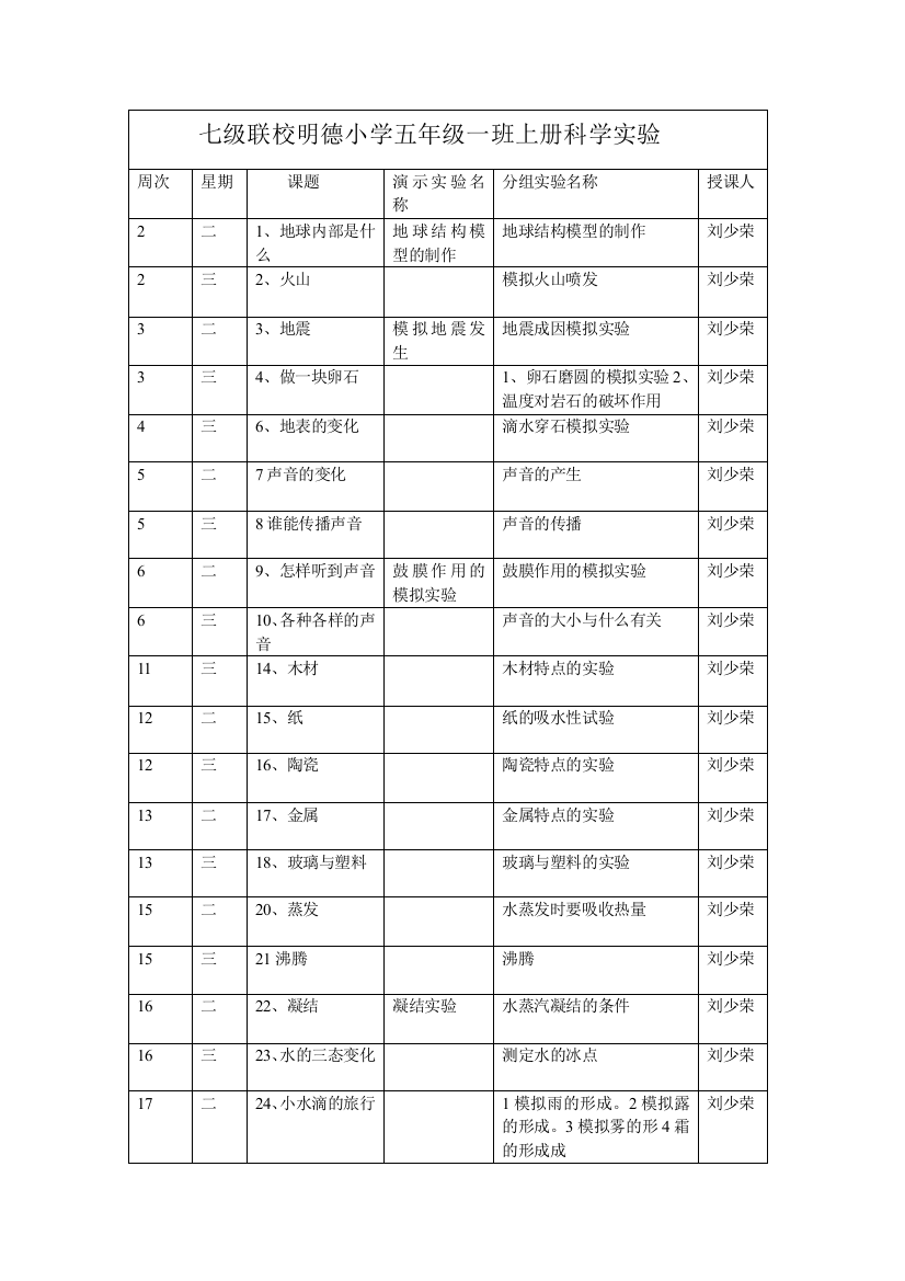 小学五年级一班上册科学实验