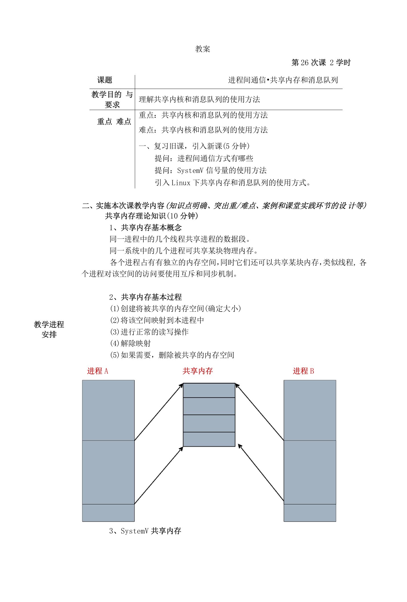 《Linux系统程序设计教程》