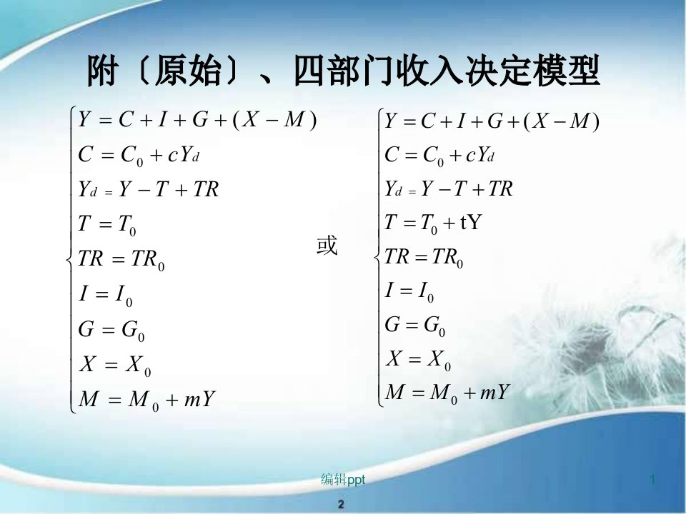 产品市场和货币市场的同时均衡