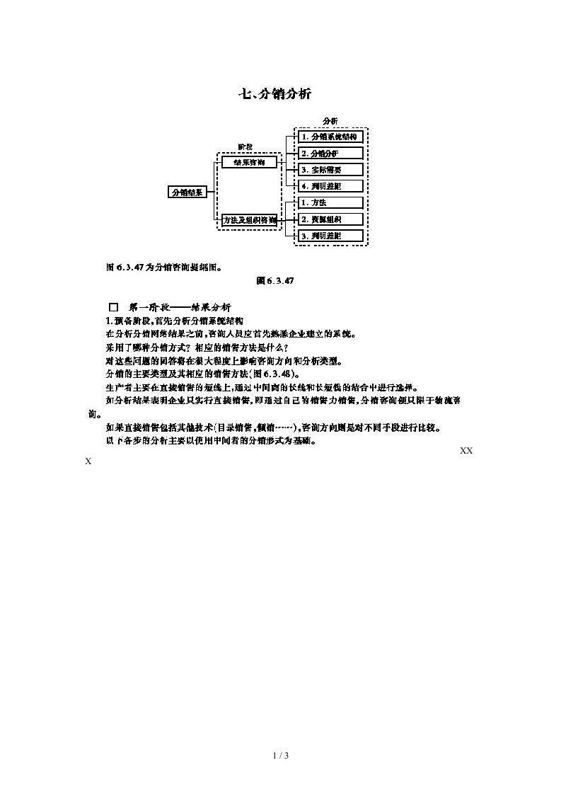 营销管理制度汇编5