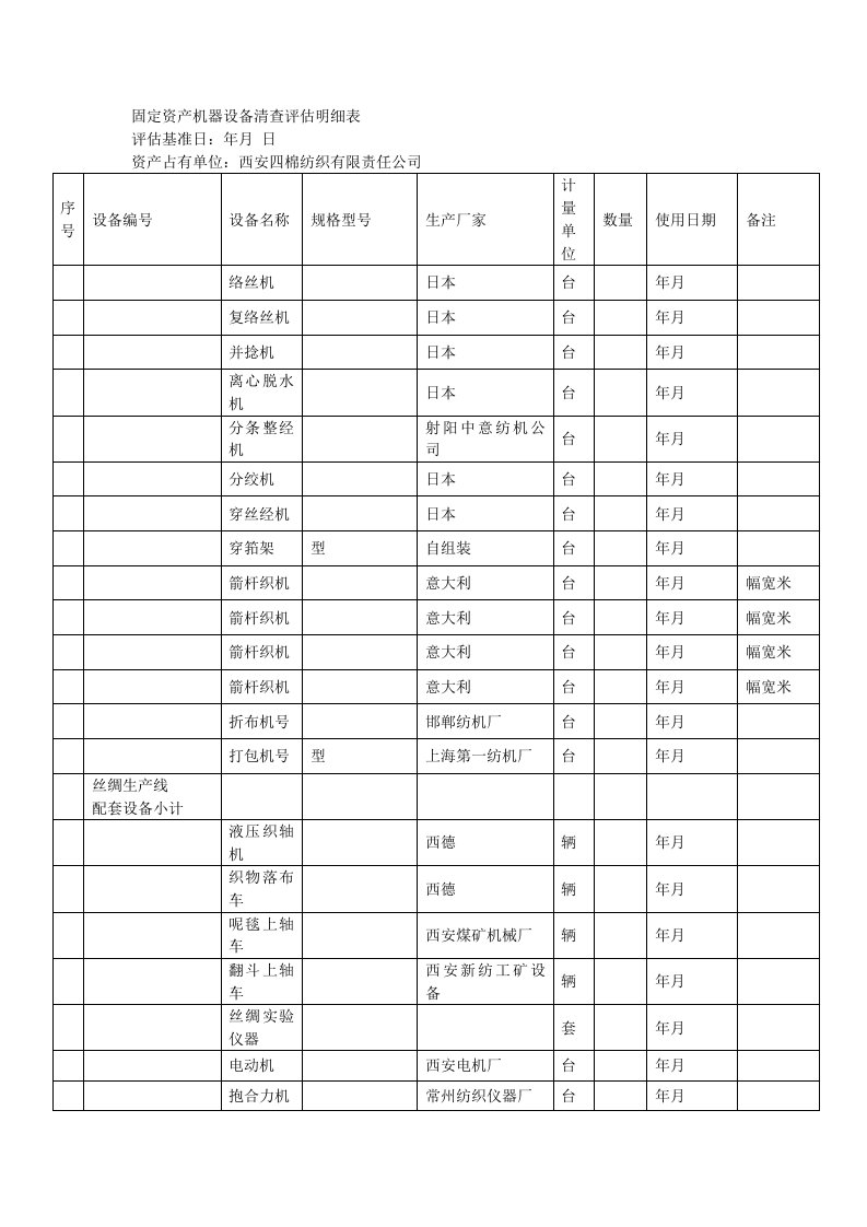 固定资产机器设备清查评估明细表