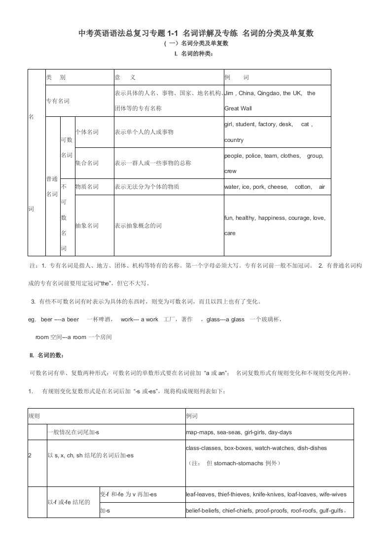 中考英语语法总复习专题2