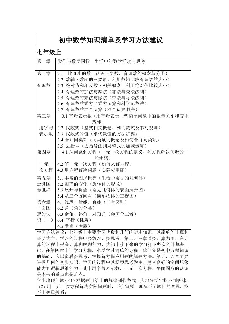 初中数学知识清单