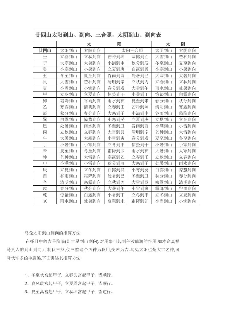 廿四山太阳到山、到向、三合照