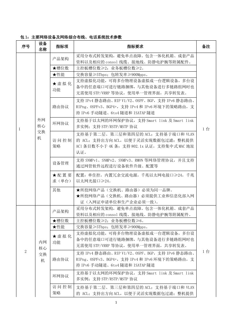 包1：主要网络设备及网络综合布线、电话系统技术参数