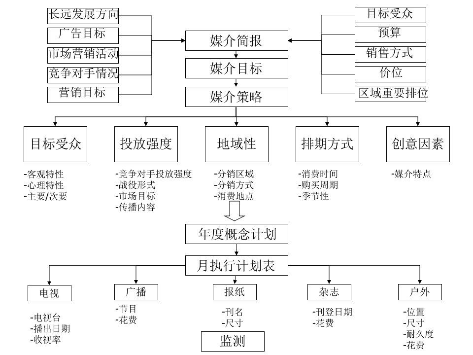 OTC产品的广告创意