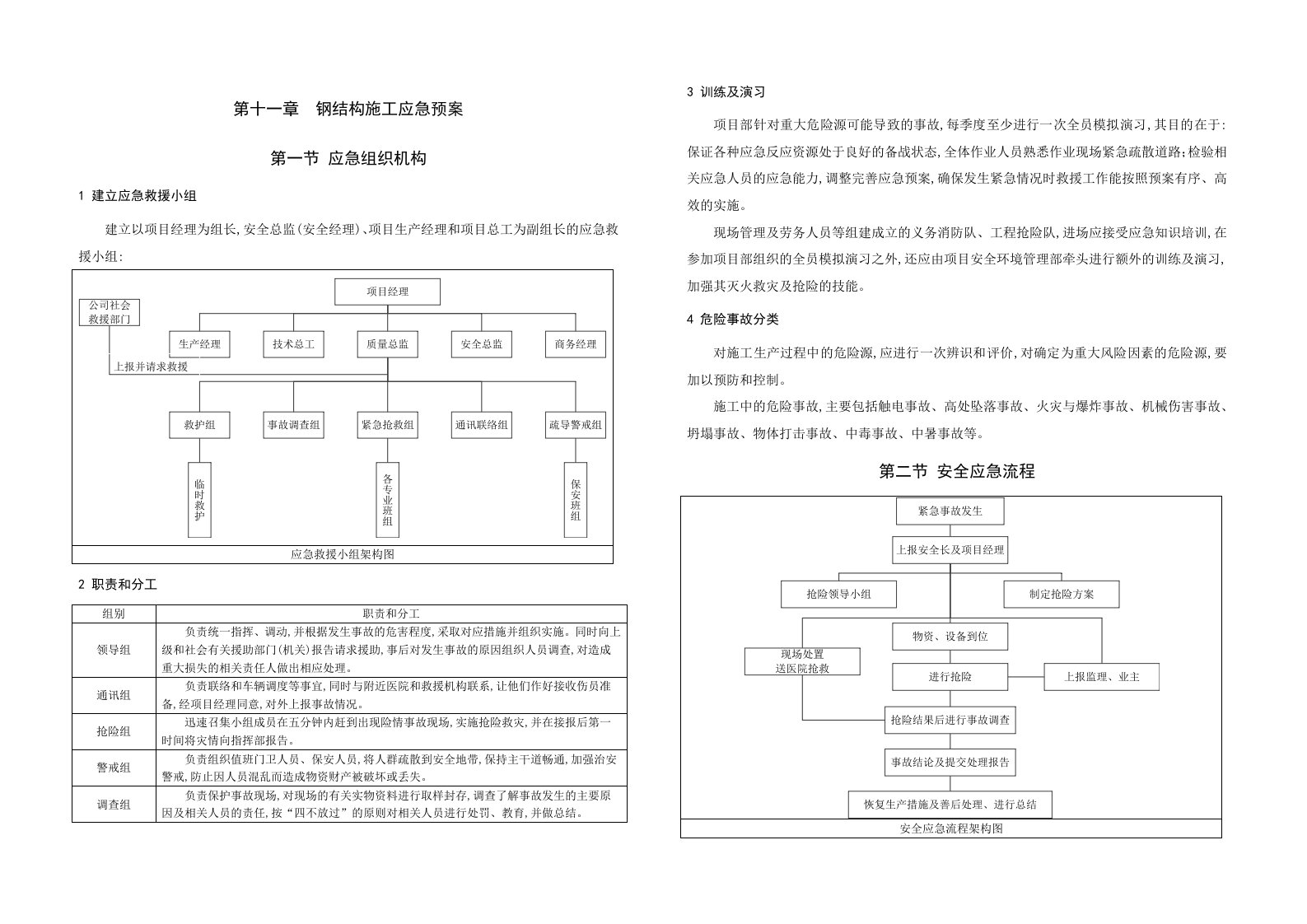 [最新版]滑雪场乐园钢结构施工应急预案（11页）