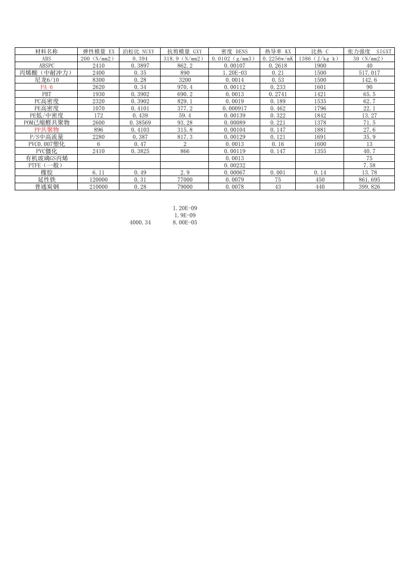 常用材料的弹性模量与泊松比（精选）