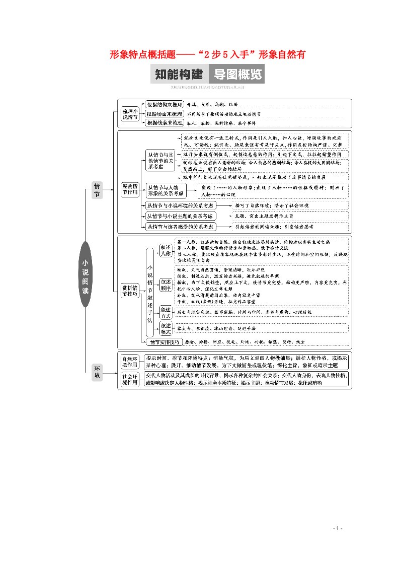2021高考语文二轮复习任务群3任务1形象特点概括题__“2步5入手”形象自然有学案
