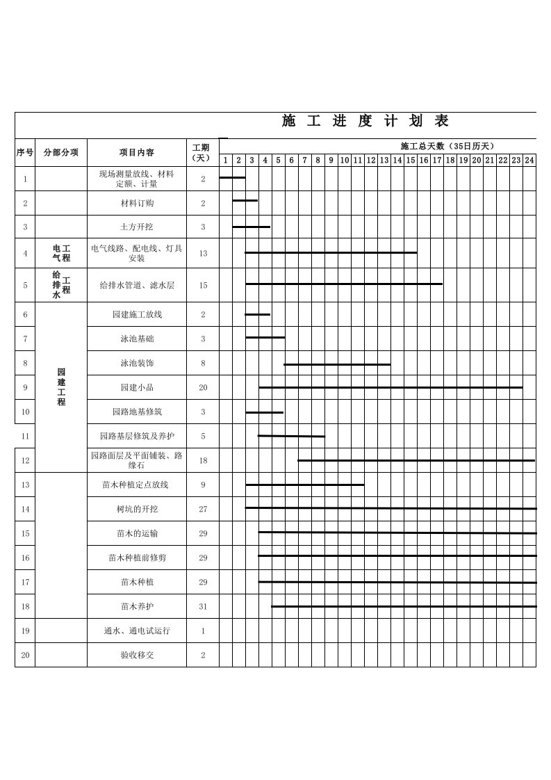 园林绿化施工进度计划表