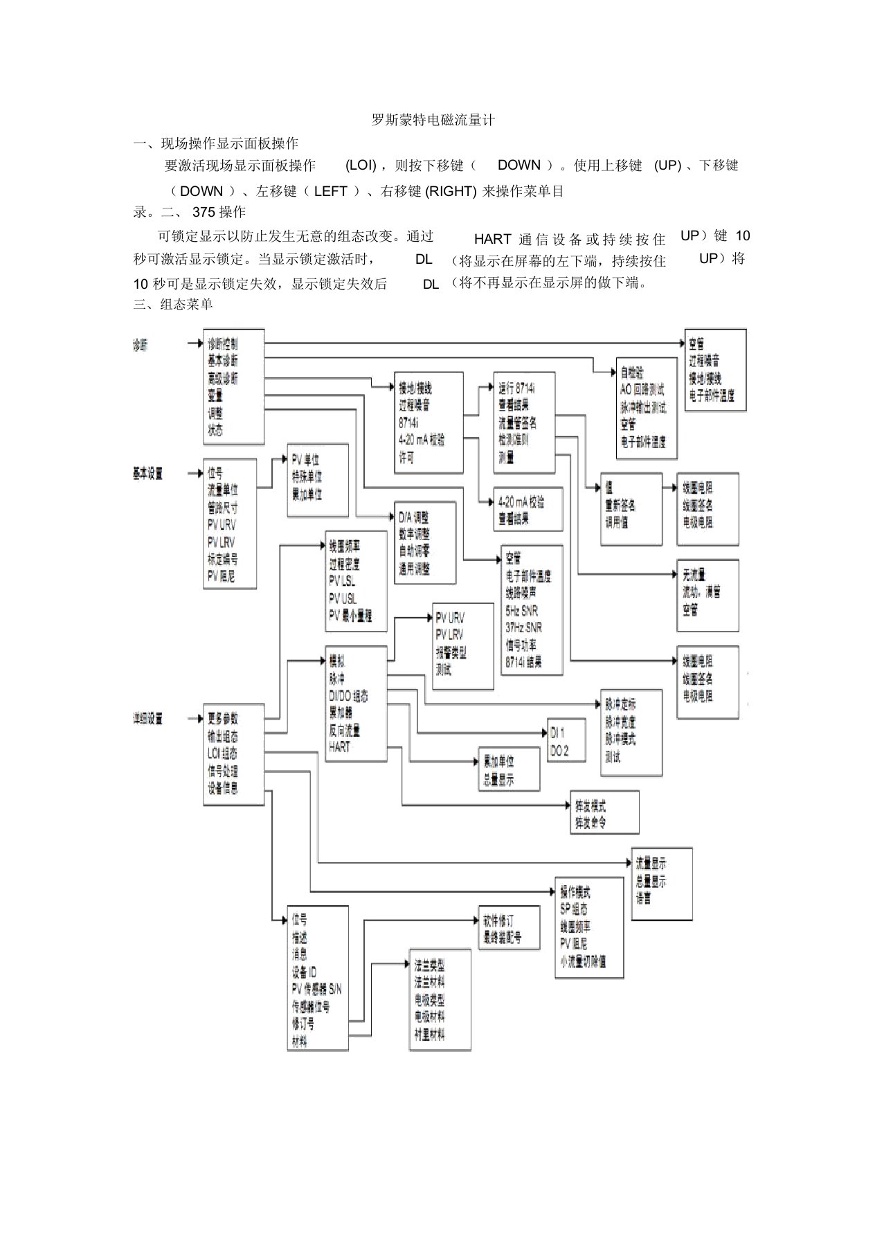 罗斯蒙特电磁流量计操作手册