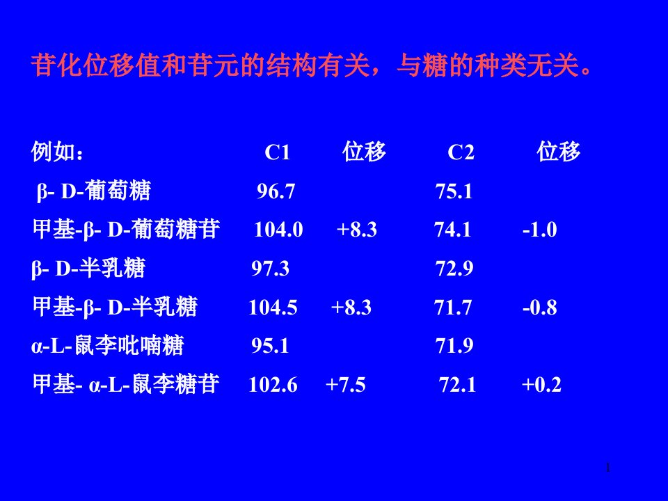 醌类化合物