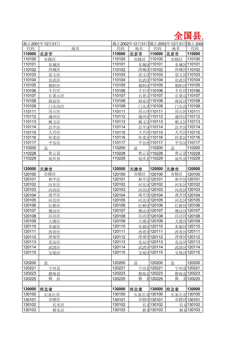 全国县及县以上行政区划代码